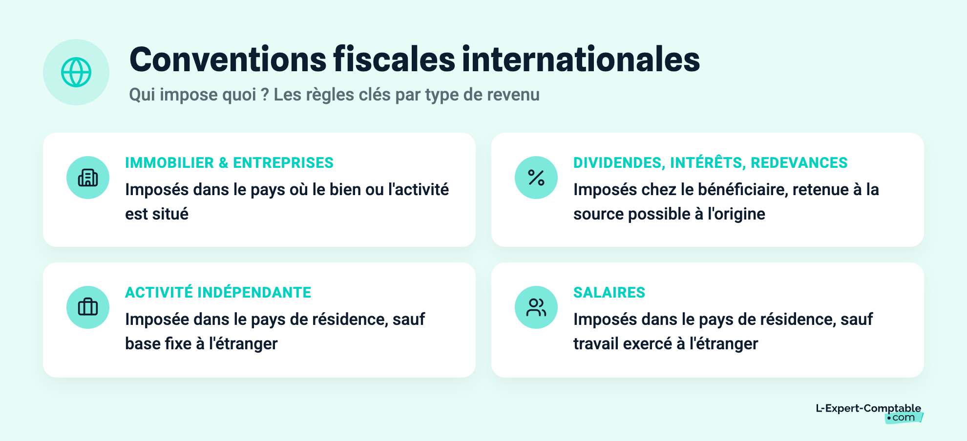 Conventions fiscales internationales